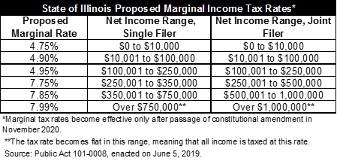 Right-Wing Groups Oppose Historic Illinois Progressive Income Tax ...